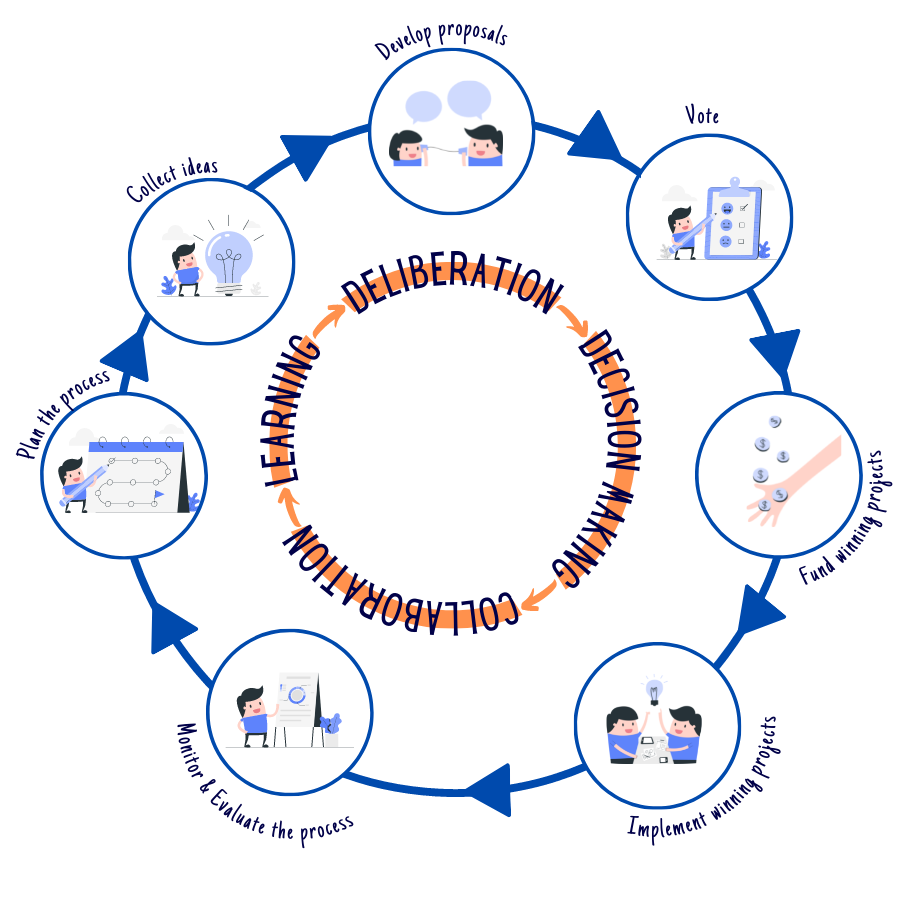 Image representing guide