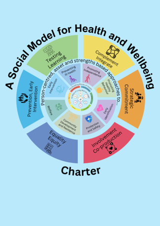 Social Model for Health and Wellbeing